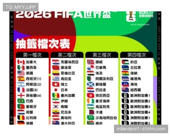 2026世界杯规则下小组如何排名 2026世界杯规则下小组如何排名